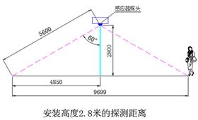 地下車庫LED智能照明系統