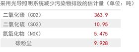 光導管照明系統3