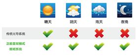 光導管系統