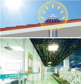 太陽光導入系統