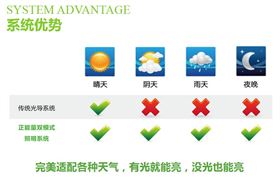 雙模式無電照明系統