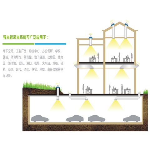 系統原理圖-導光管采光系統