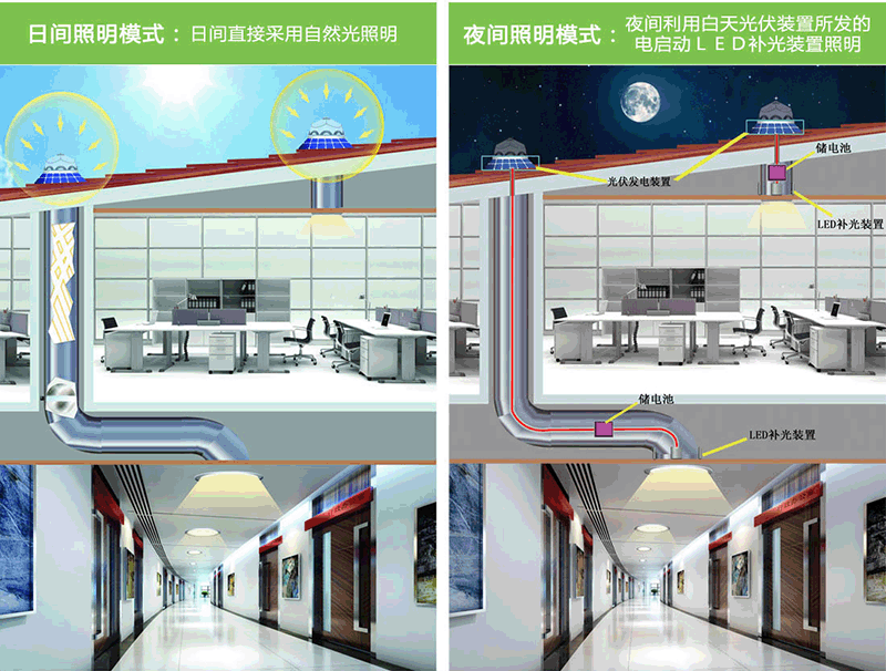 光伏一體化照明系統