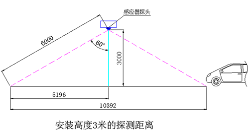 地下車庫智能照明系統供應商