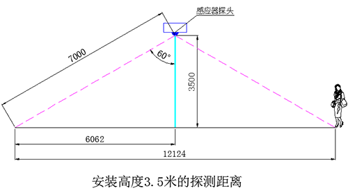 正能量微波雷達感應燈
