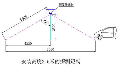 車庫智能感應燈-正能量科技