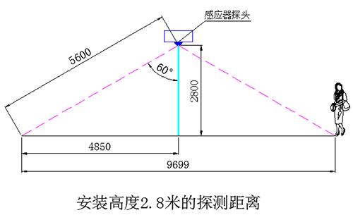 地下車庫LED智能照明系統