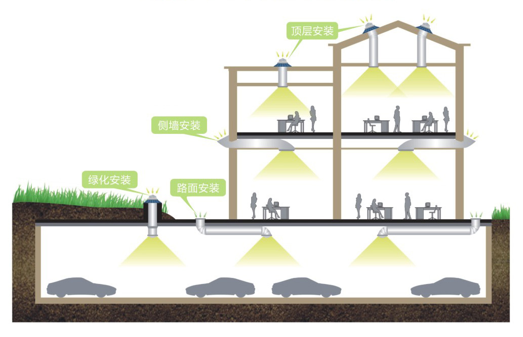 無電照明系統安裝及應用示意圖