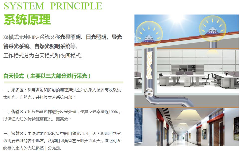 光導照明系統