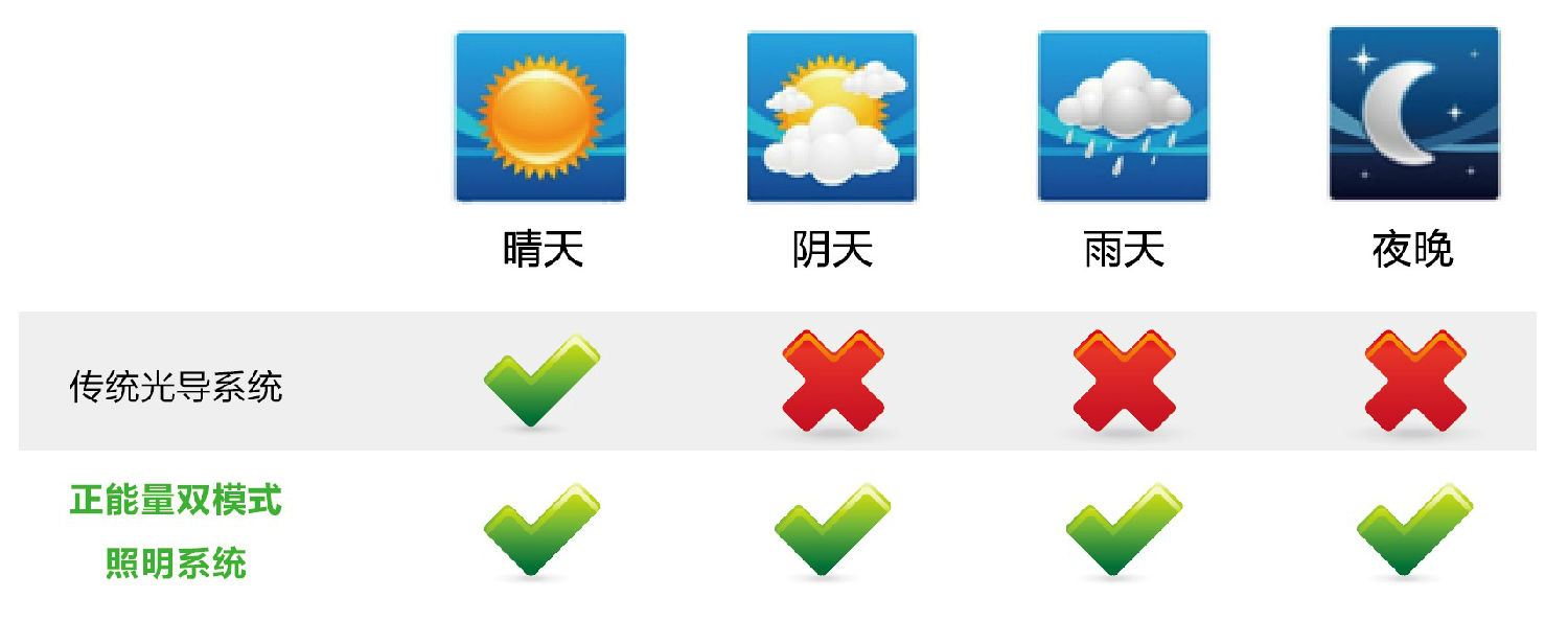 光導照明系統