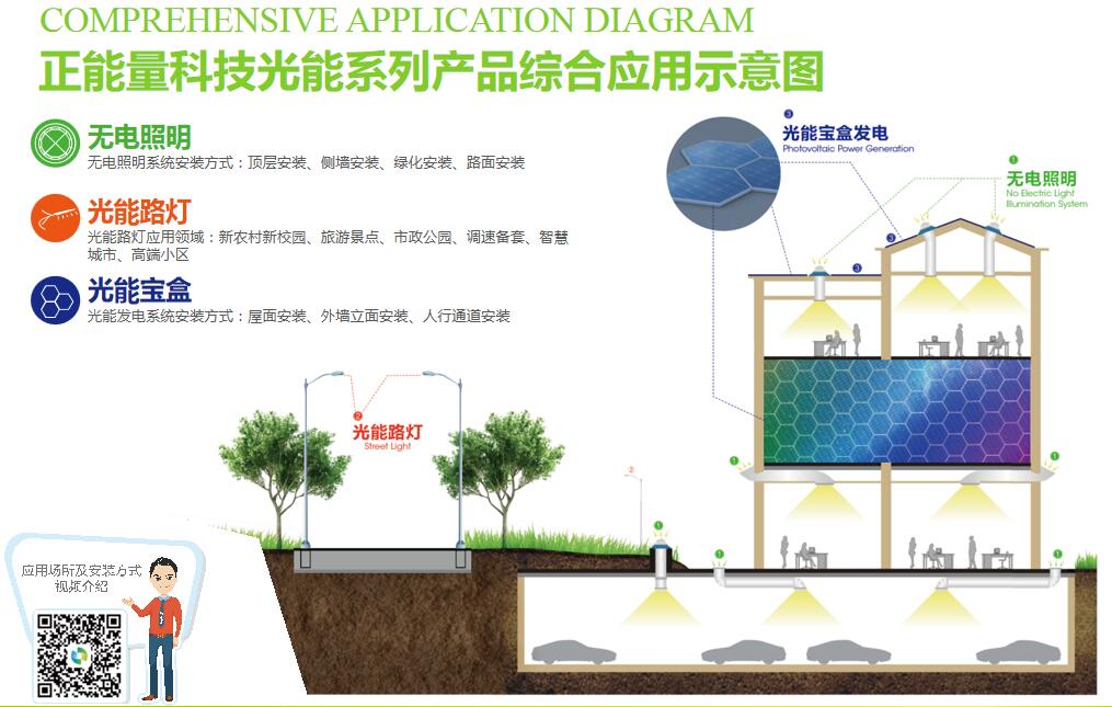 光導系統
