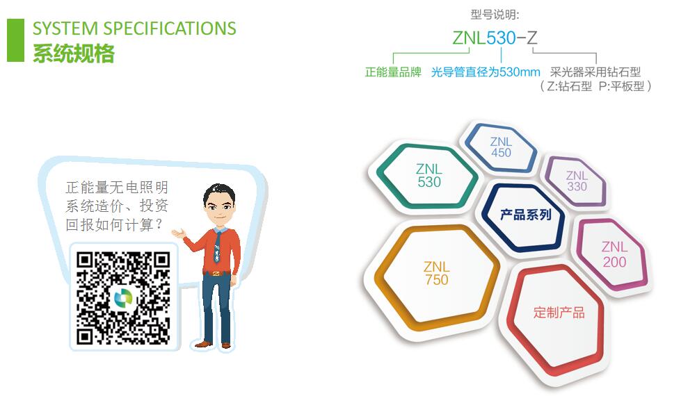 無電照明系統